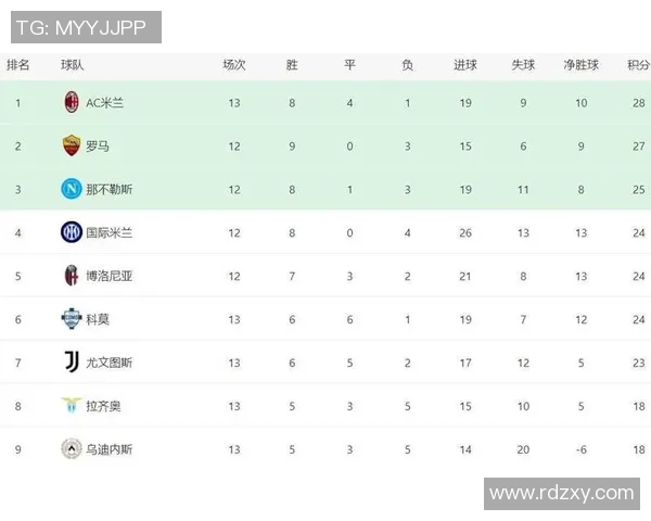 意甲积分榜最新动态球队排名变化分析与未来走势展望